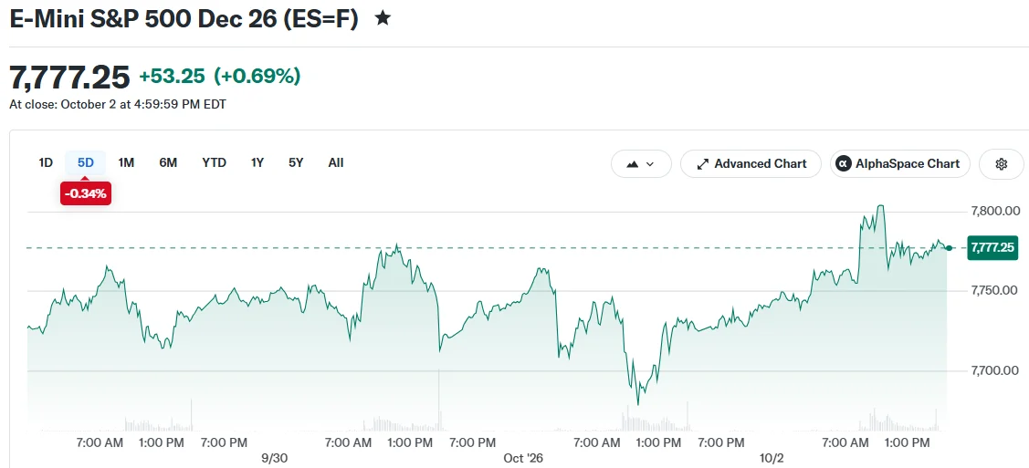 E-Mini S&P 500 Dec 26 (ES=F)