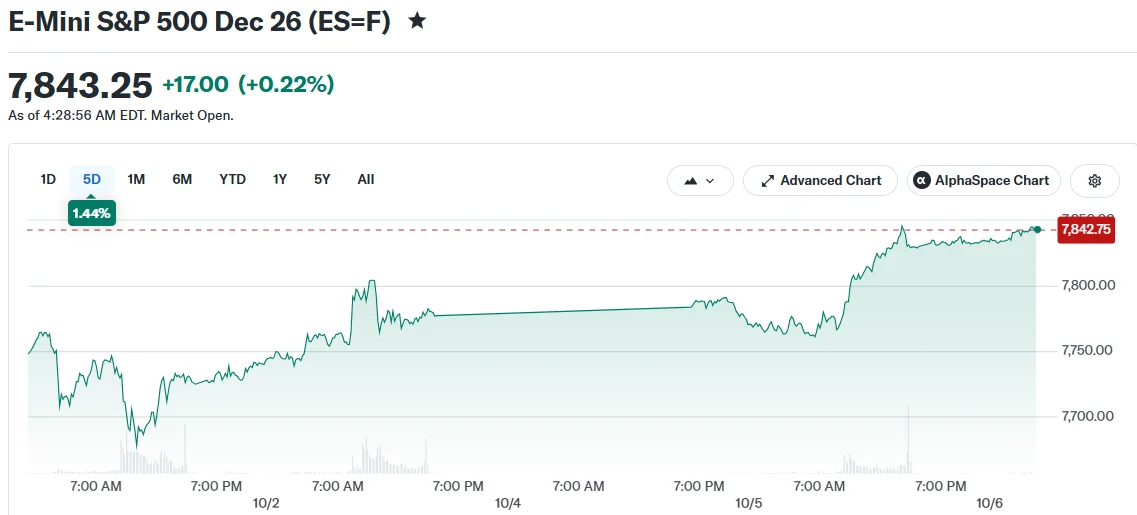 E-Mini S&P 500 Dec 26 (ES=F)