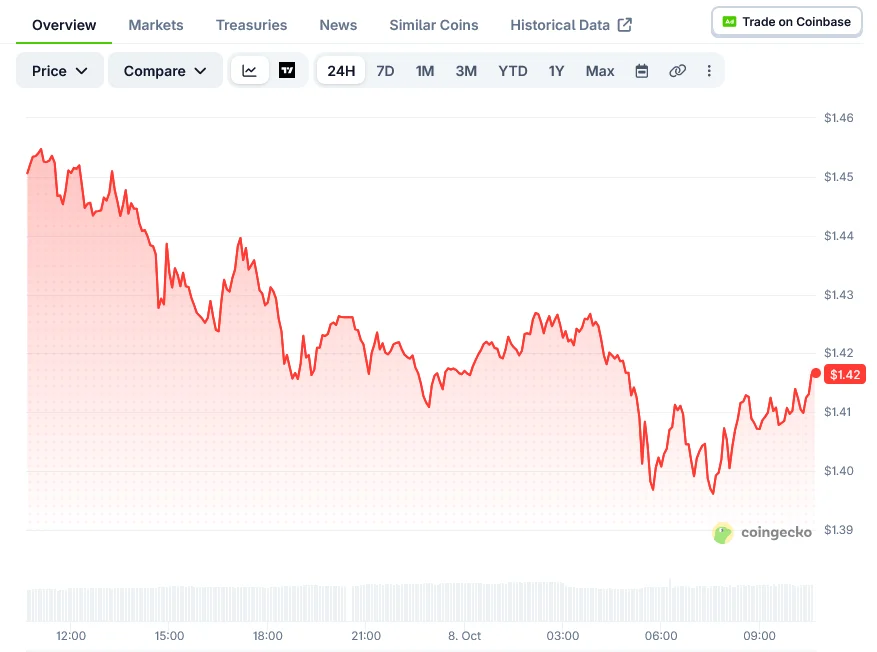 XRP Price on CoinGecko