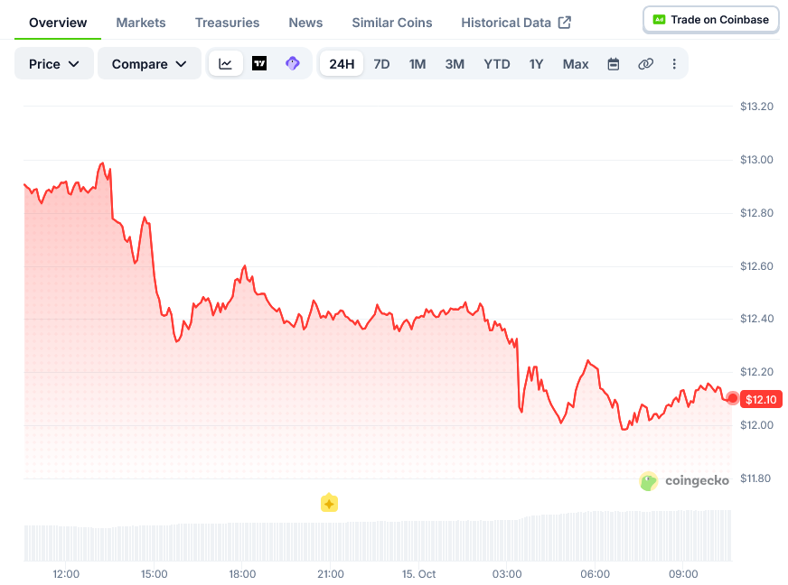 Chainlink Price on CoinGecko