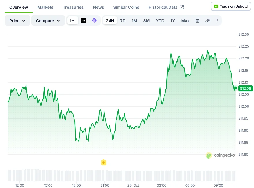 Chainlink Price on CoinGecko