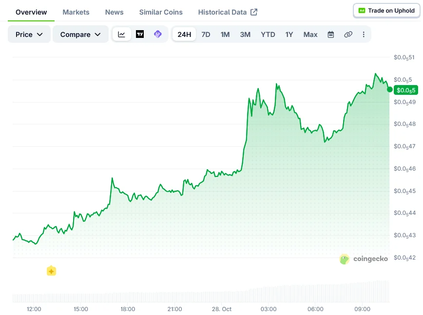 Pepe Price On CoinGecko