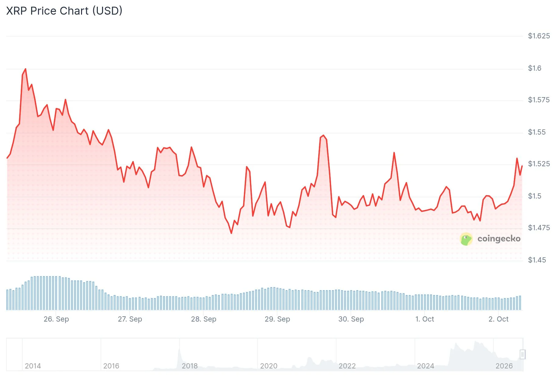 xrp price